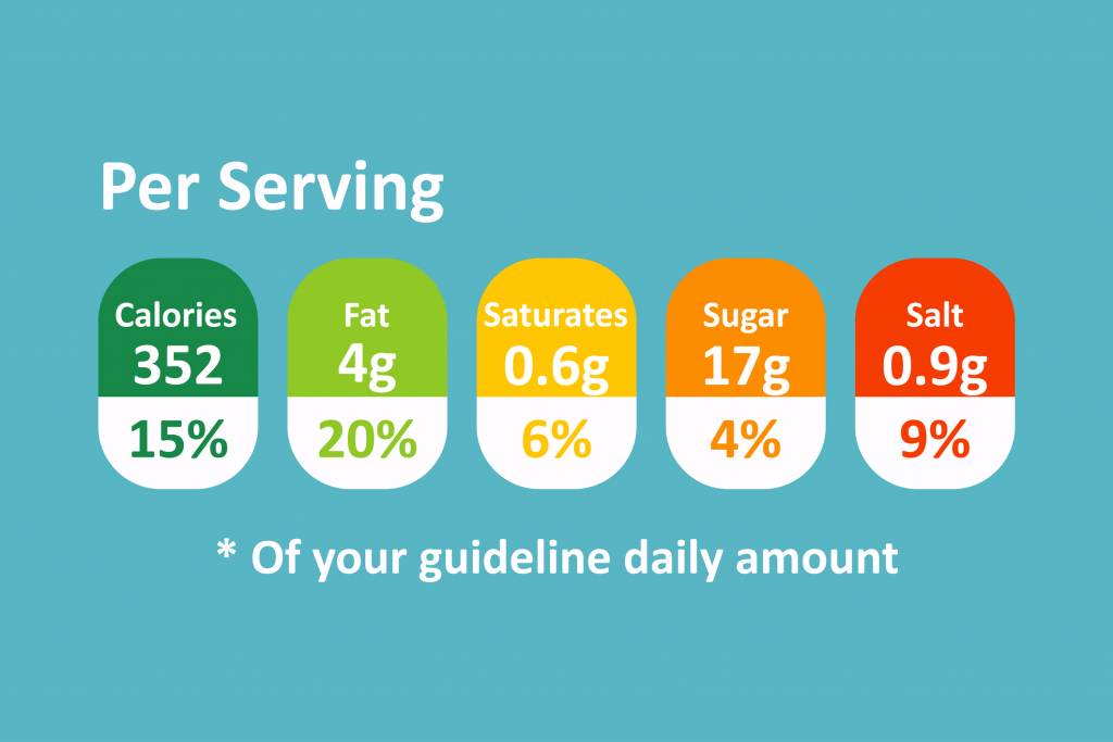 Front-Of-Package Labeling Associated With Improved Nutrition, Survey ...