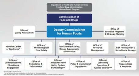 FDA-Chart.jpg