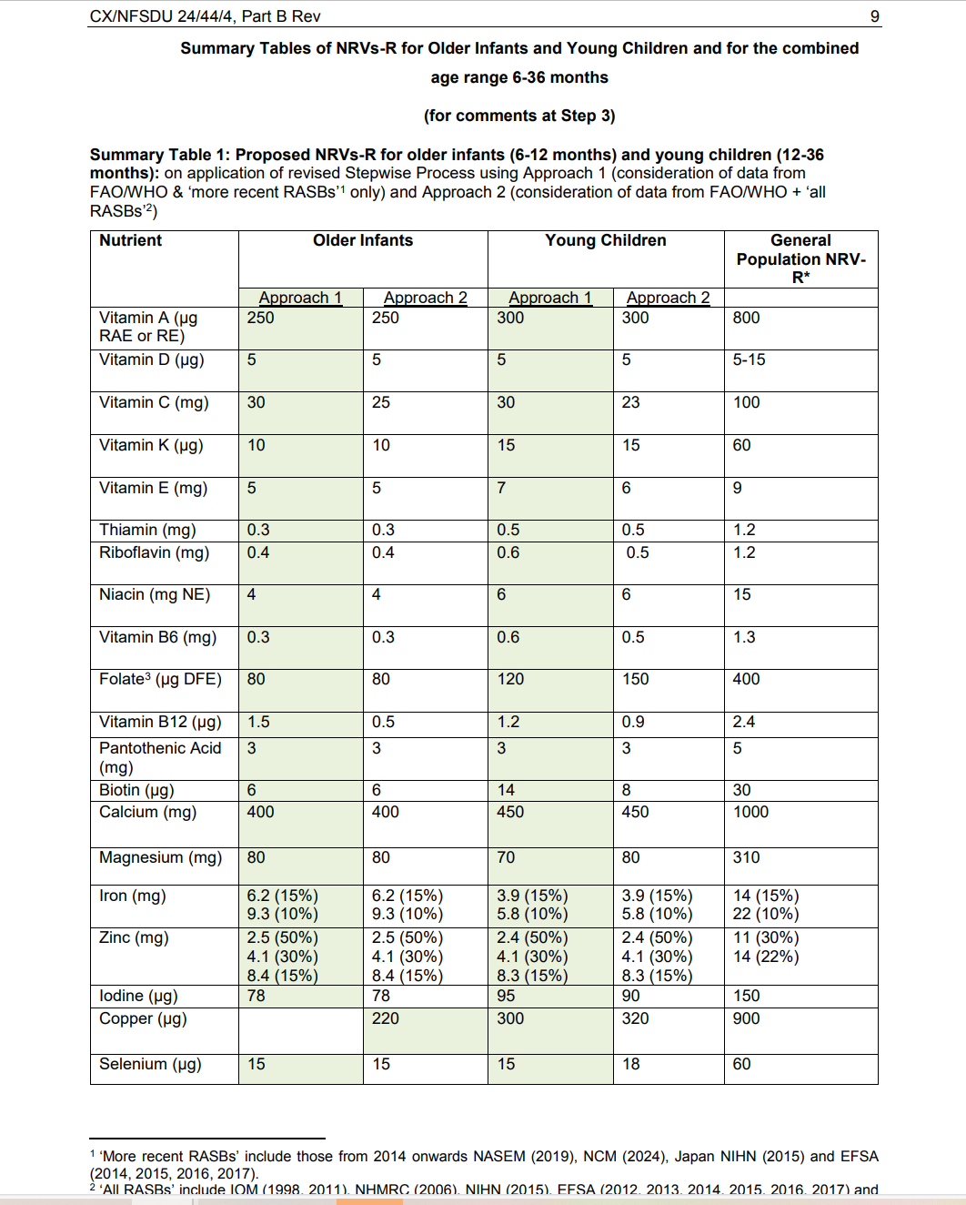 NRVs_for_Children_Original_Oct2024.png