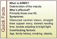 Quick Facts: Age-Related Macular Degeneration