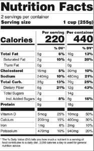 Figure 2: Nutrition Facts label with dual columns for per serving and per container %DV