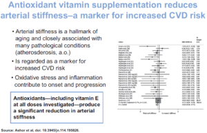 Figure 5. Vitamin E reduces arterial stiffness which is a precursor for heart disease. Data from reference 41.