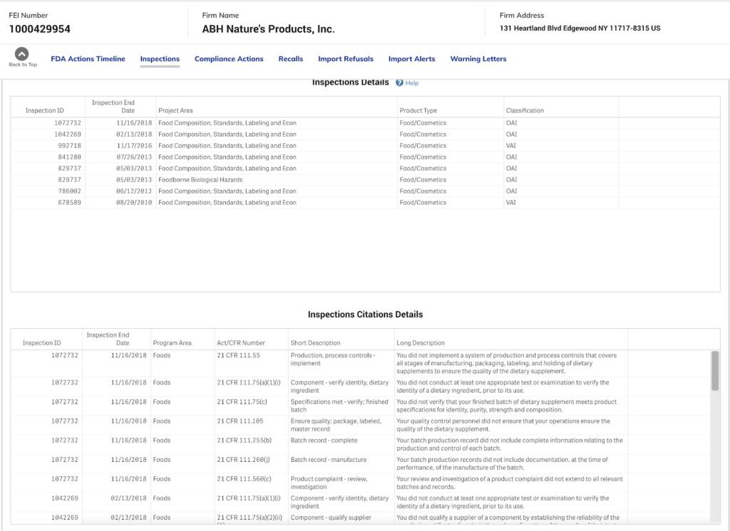 Image showing details of ABH's citations from 2018, including Production/process controls, verifying the identity of an ingredient, verifying specifications for finished products, and problems with record keeping.