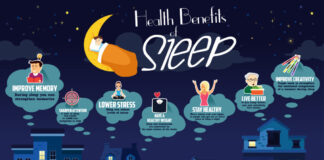 A vector illustration of health benefits of sleep infographic