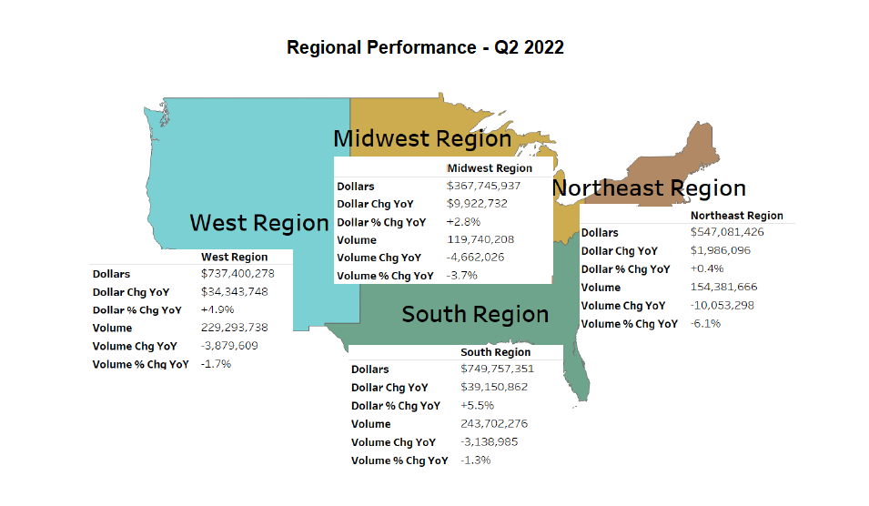 Regional Performance - Q2 2022